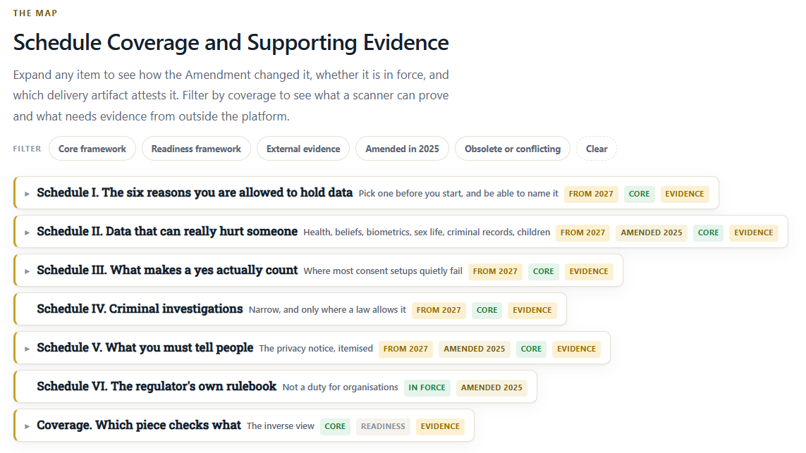 Schedule coverage and supporting evidence map